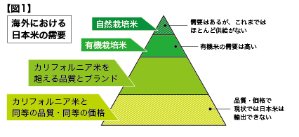 図1